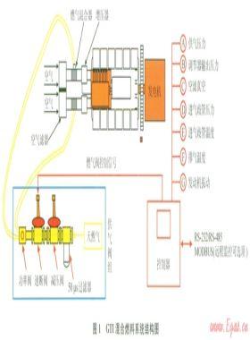 GTI混合燃料技術(shù)在深井鉆機動力上的適用性應(yīng)用試驗