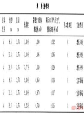 氣體滲流啟動壓力實驗測試及應(yīng)用