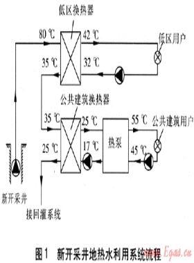 地熱尾水在供熱系統(tǒng)的綜合利用