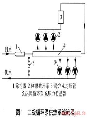 鍋爐房二級循環(huán)泵供熱系統(tǒng)的應(yīng)用
