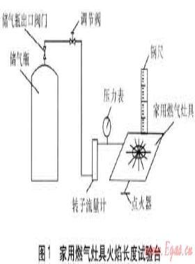 家用燃?xì)庠罹呋鹧骈L(zhǎng)度的試驗(yàn)研究
