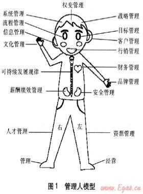 市場經(jīng)濟下企業(yè)管理人模型
