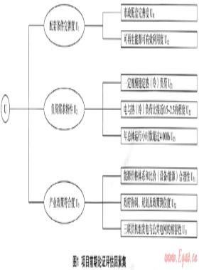 燃?xì)饫錈犭娙?lián)供項目前期論證評估體系的建立