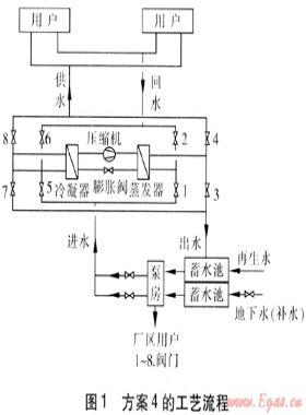 某鋼鐵廠供水中心水源熱泵技術(shù)應(yīng)用