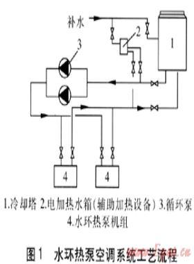 水環(huán)熱泵與空氣源熱泵節(jié)能性對(duì)比分析