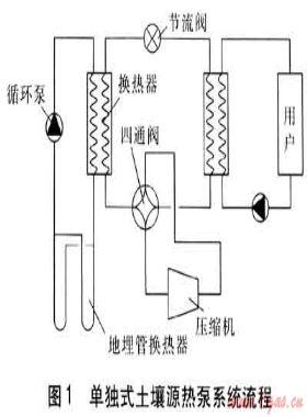 土壤源熱泵在長三角地區(qū)的應(yīng)用與分析