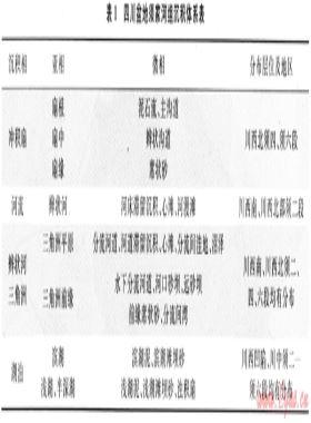 四川盆地上三疊統(tǒng)須家河組儲層評價及天然氣成藏機(jī)理