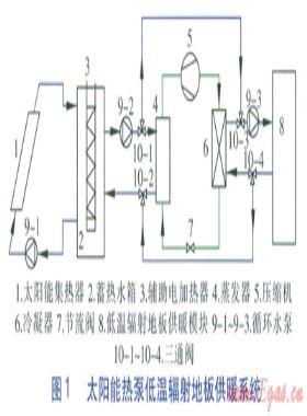 太陽(yáng)能熱泵低溫輻射地板供暖系統(tǒng)研究