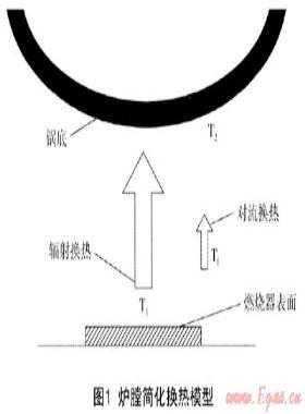 紅外線中餐燃氣灶爐膛改造的實驗研究