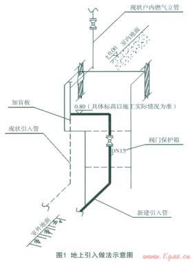 舊住宅小區(qū)地下燃氣管道技術改造的設計特點
