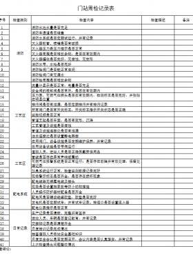 天然氣門站、CNG母站檢查記錄表