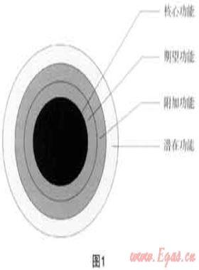 市場(chǎng)營(yíng)銷與城市燃?xì)馄髽I(yè)的服務(wù)升級(jí)、品牌建設(shè)和用戶發(fā)展