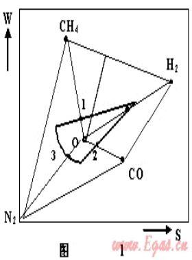 燃?xì)饣Q性、燃具適應(yīng)性與燃?xì)夥诸?lèi)