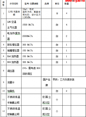 華潤(rùn)系統(tǒng)小型LNG釋放撬裝設(shè)備采購(gòu)EPC項(xiàng)目（設(shè)備+安裝）招標(biāo)文件