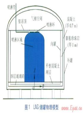 LNG接收站儲(chǔ)罐預(yù)冷模擬研究