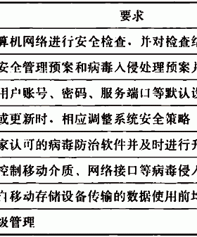 城市地下綜合管廊運(yùn)行維護(hù)及安全技術(shù)標(biāo)準(zhǔn)國(guó)標(biāo) 51354-2019