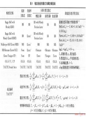 蘇里格氣田集輸管線(xiàn)清管過(guò)程瞬態(tài)模擬