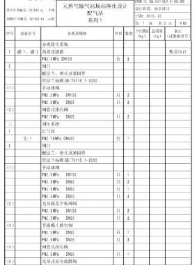 天然氣輸氣站場標準化設計-——配氣站系列1配圖