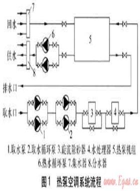 湖水源熱泵空調(diào)系統(tǒng)供熱性能實測與分析