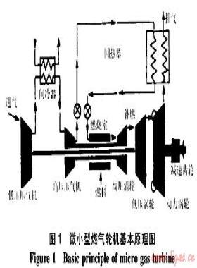 適用于車輛動力的微小型燃?xì)廨啓C(jī)技術(shù)
