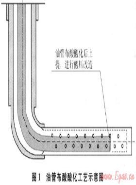 靖邊氣田水平井試氣新工藝、新技術(shù)及應(yīng)用