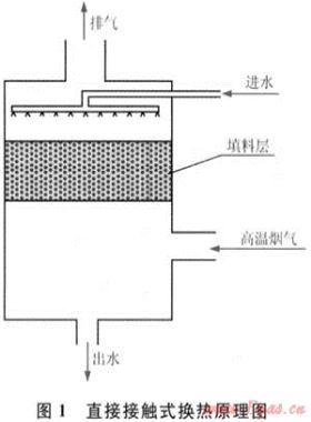 冷凝式燃氣熱水器技術(shù)及應用
