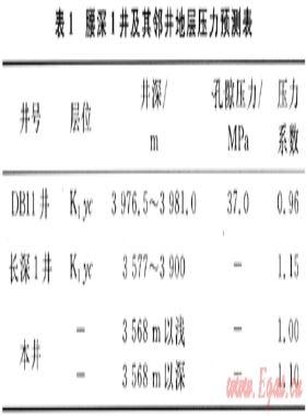 欠平衡鉆井技術在松遼盆地腰深1井中的應用