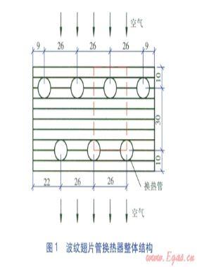 波紋翅片管空氣側流場與換熱量數值模擬