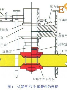 PE管不停輸開(kāi)孔封堵技術(shù)探討