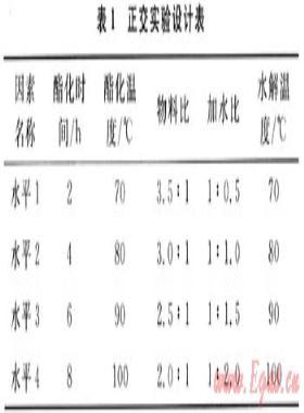 基于十八醇磷酸酯單乙醇銨鹽的天然氣減阻劑室內(nèi)評價