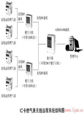 燃氣市場終端銷售系統(tǒng)優(yōu)化方案及發(fā)展趨勢