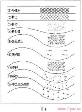 建筑軟土地基沉降對燃氣管道和其配套設(shè)施的損害影響治理及實例分析