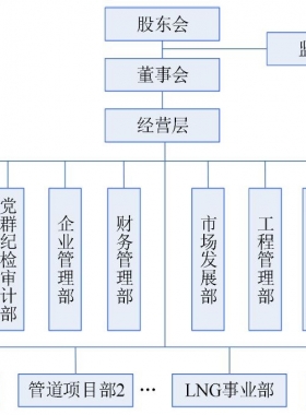河南省發(fā)展燃?xì)庥邢薰究头峋€聯(lián)系電話