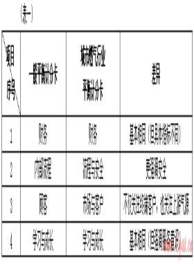 平衡計分卡在城市燃?xì)庑袠I(yè)中的運用