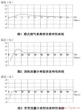 淺析商業(yè)用戶燃氣流量計的選擇及使用