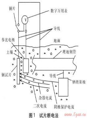 極化探頭在埋地鋼質(zhì)管道陰極保護(hù)的應(yīng)用