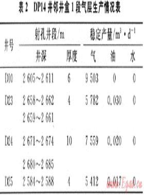 大牛地氣田DP14水平井氮?dú)馀菽@井實(shí)踐與認(rèn)識(shí)