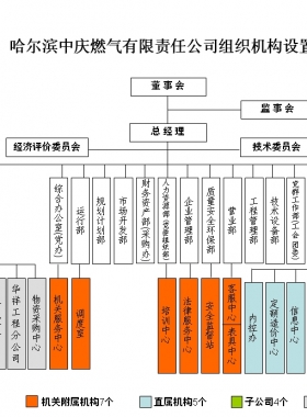 哈爾濱中慶燃?xì)庥邢挢?zé)任公司及客服熱線(xiàn)電話(huà)