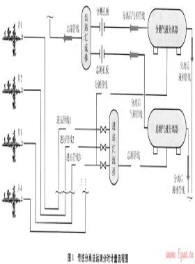 凝析天然氣兩相流不分離測量技術