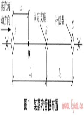 蒸汽管道暖管過(guò)程管道對(duì)固定支座的沖擊