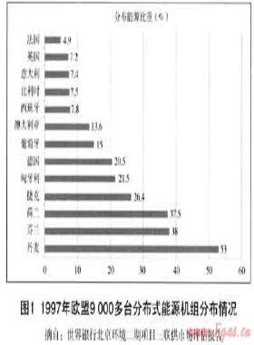 在中國(guó)發(fā)展天然氣分布式能源的戰(zhàn)略意義