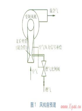 全預(yù)混冷凝式燃氣壁掛爐的燃氣自適應(yīng)控制