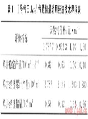 難動(dòng)用油氣儲(chǔ)量開采經(jīng)濟(jì)界限分析及開采對(duì)策