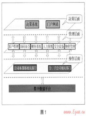 信息化管理 精確化管控——集團(tuán)管控信息化之路