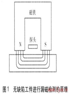 城市燃?xì)夤艿纼?nèi)檢測技術(shù)