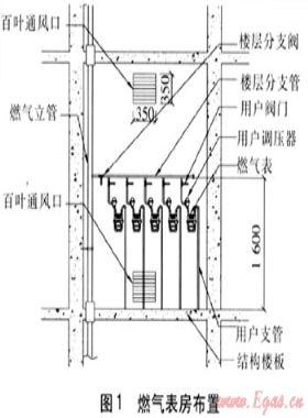 高層建筑燃?xì)夤?yīng)系統(tǒng)的設(shè)計(jì)與建造