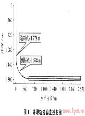 廣安002-H1井長水平段篩尾管下入技術(shù)