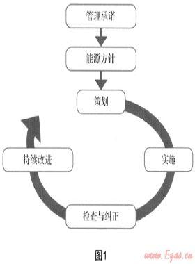 有效開展合同能源管理 促進(jìn)天然氣產(chǎn)業(yè)健康持續(xù)發(fā)展