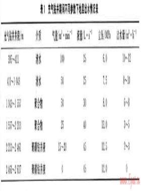 氣體鉆井遇地層出水時的充氣鉆井技術