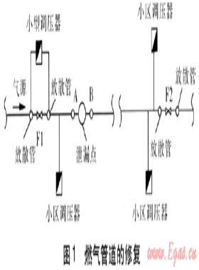 燃氣中壓管網(wǎng)泄漏搶修方法